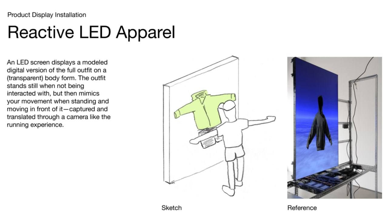 Reactive LED Apparel